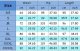 Women Fashion Trousers Pumpkin Suitable Print Bottom Sweatpants Pockets High Waist Sporty Gym Athletic Fit Jogger
